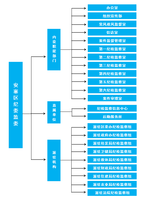 组织机构-中共延安市安塞区纪律检查委员会